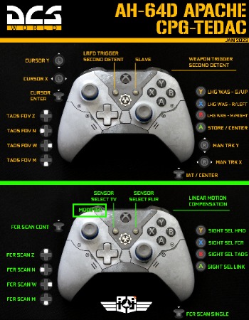 Xbox手把當作臨時飛行搖桿的按鍵配置